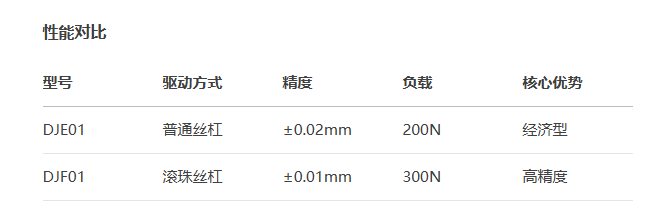 標(biāo)準(zhǔn)型DJF01手動(dòng)位移滑臺(tái)(圖3)