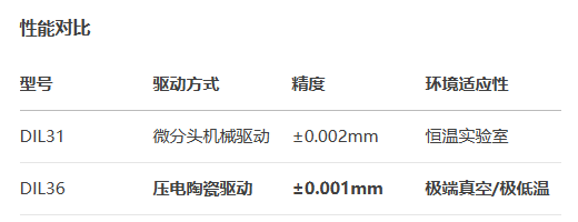 薄型DIL36手動(dòng)位移滑臺(tái)(圖3)