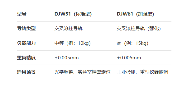 千分尺進(jìn)給型DJW51/DJW61手動位移滑臺(圖7)