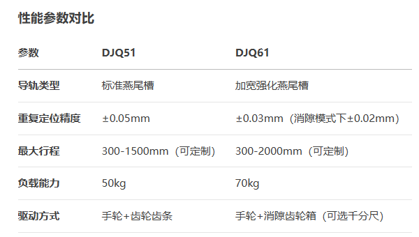 齒輪齒條驅(qū)動(dòng)型DJQ51/DJQ61手動(dòng)位移滑臺(tái)(圖5)