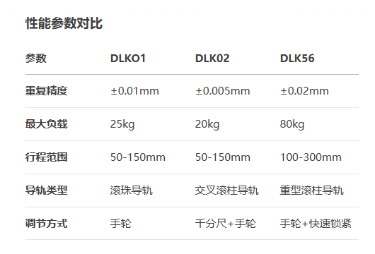 精度精車(chē)型DLKO1/DLK02/DLK56手動(dòng)位移滑臺(tái)(圖6)