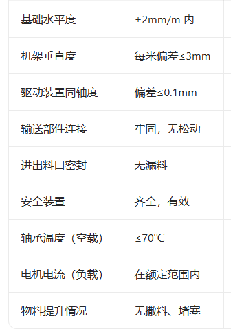 提升式輸送機(jī)安裝調(diào)試全流程與現(xiàn)場(chǎng)檢查清單流程？